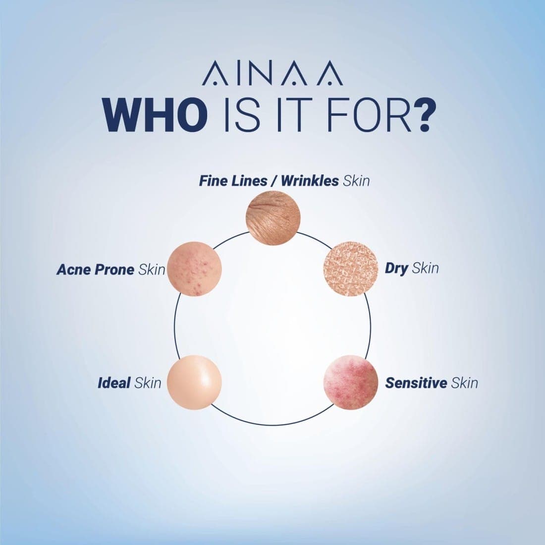 Ainaa Skin Barrier Care Set